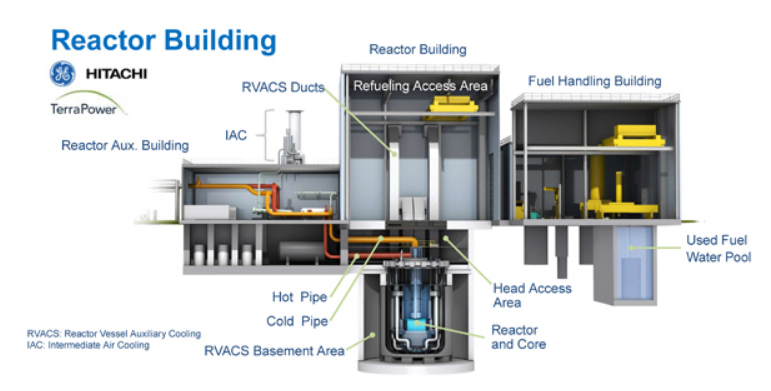 TerraPower and Meta Join Forces for Next-Gen Nuclear Power